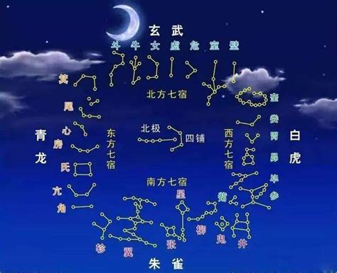 28星宿查询|二十八星宿、28星宿吉凶算命配对查询